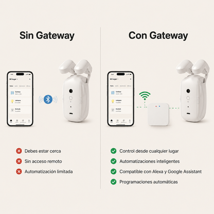 Kit Cortinas Inteligentes – Robot Bluetooth + Gateway WiFi Tuya