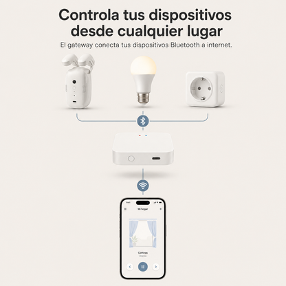 Gateway Tuya WiFi + Bluetooth Mesh – Hub para Hogar Inteligente