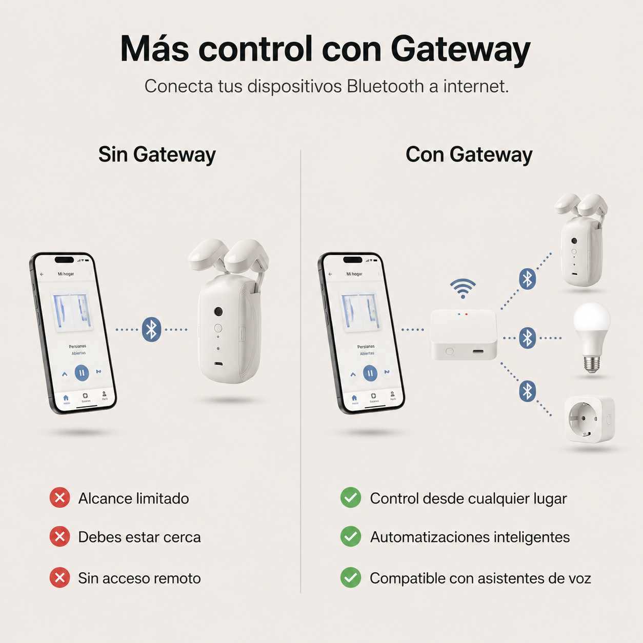 Gateway Tuya WiFi + Bluetooth Mesh – Hub para Hogar Inteligente
