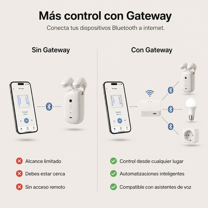 Gateway Tuya WiFi + Bluetooth Mesh – Hub para Hogar Inteligente
